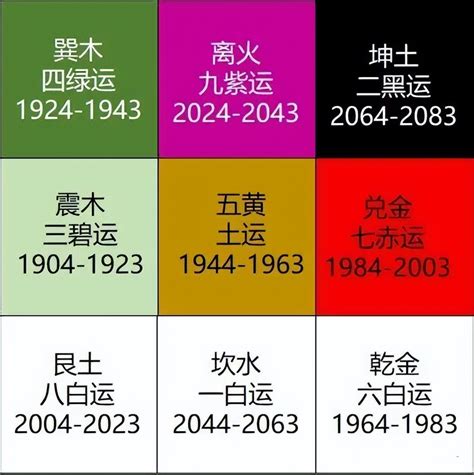 九運火|九運是什麼｜2024起香港入九運 屬火行業當旺！九運 